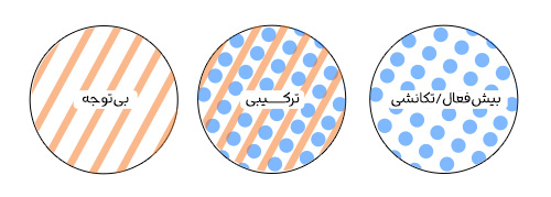 سه مدل اصلی اختلال نقص توجه / بیش فعالی (ADHD)