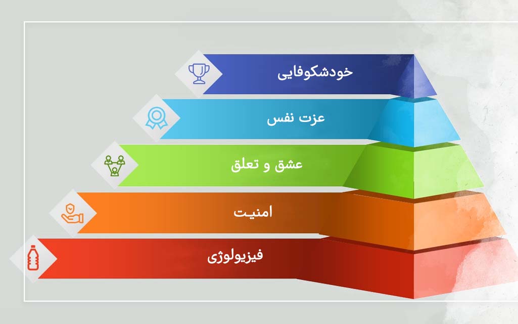 هرم مزلو